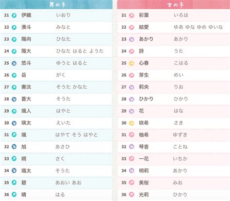 日本好听的名字男|打造迷人男神！日文名指南：姓名學、文化意義與實用技巧